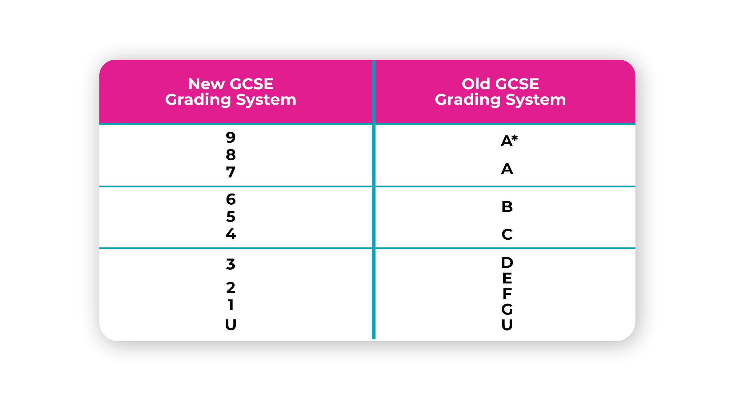 GCSE Grading System: Everything You Need to Know